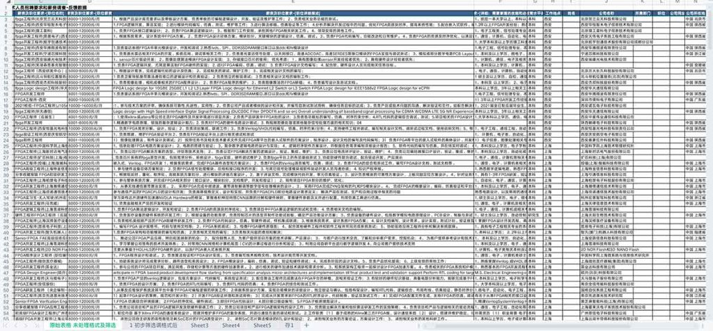 成电少年学合作企业突破400家